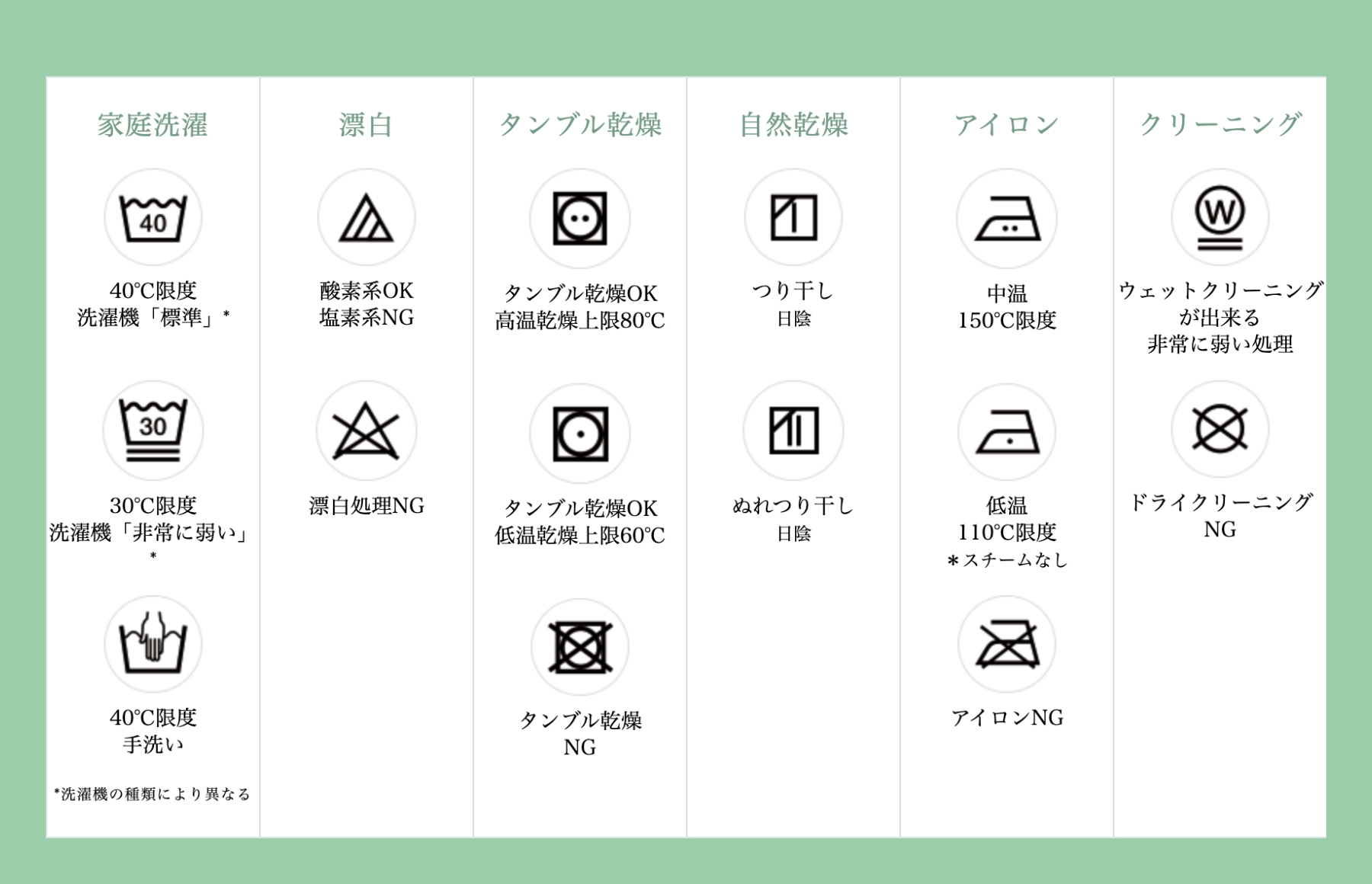 洗濯表示について